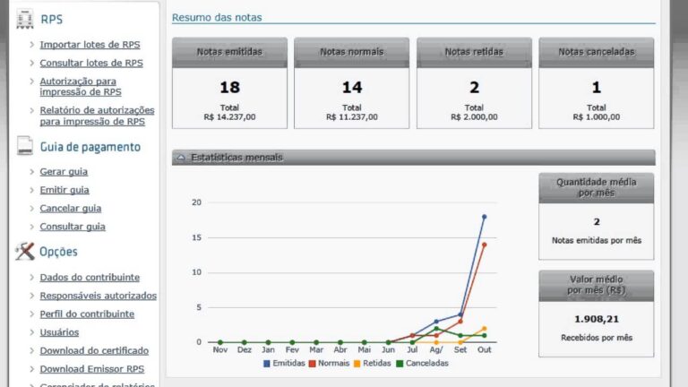 Descubra exemplos de relatórios estatísticos eficazes