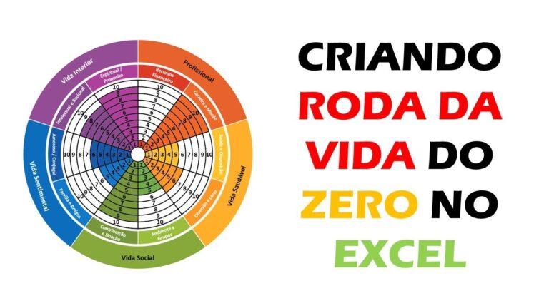 Roda da Vida: Modelo para Impress&atilde;o