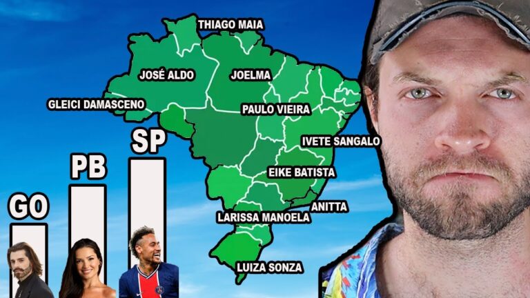 Quem é a celebridade brasileira mais famosa globalmente?